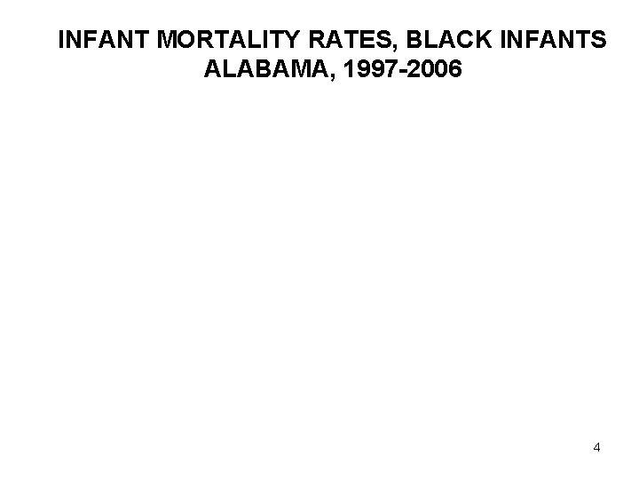 INFANT MORTALITY RATES, BLACK INFANTS ALABAMA, 1997 -2006 4 