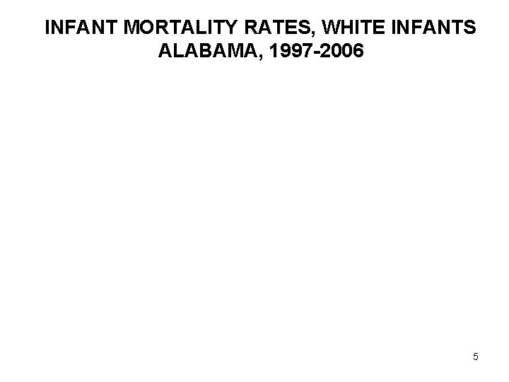 INFANT MORTALITY RATES, WHITE INFANTS ALABAMA, 1997 -2006 5 