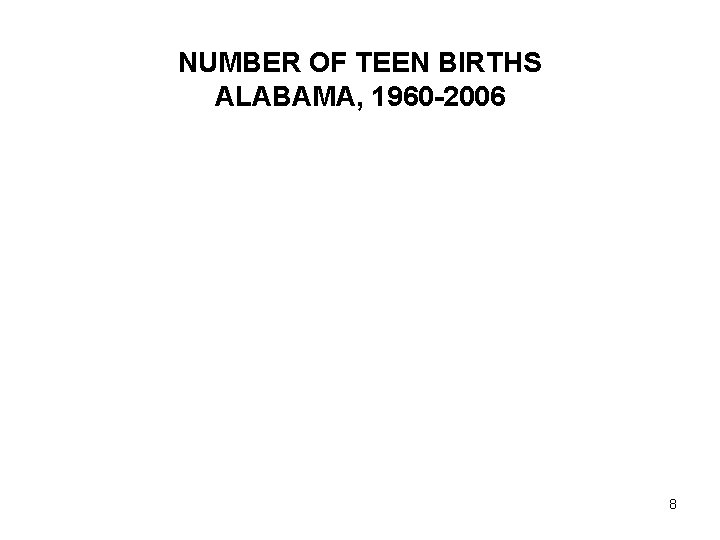 NUMBER OF TEEN BIRTHS ALABAMA, 1960 -2006 8 