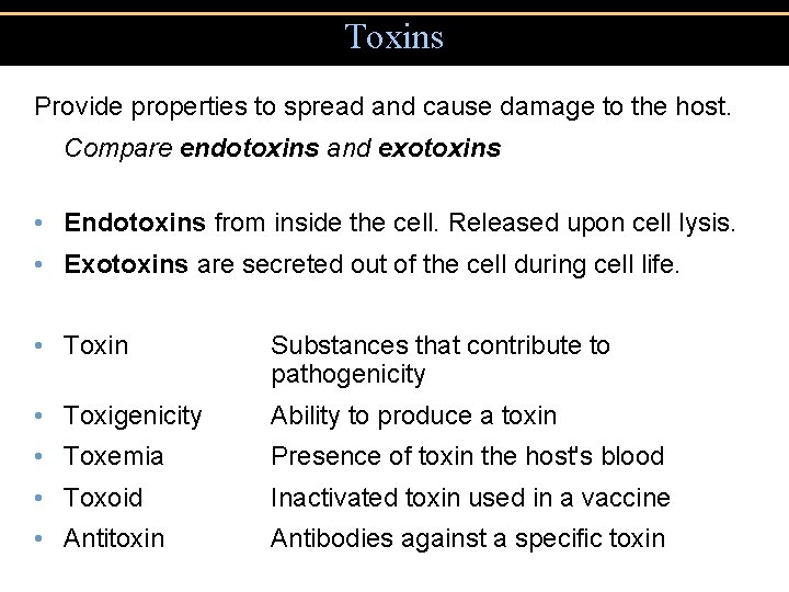 Toxins Provide properties to spread and cause damage to the host. Compare endotoxins and Toxins Provide properties to spread and cause damage to the host. Compare endotoxins and
