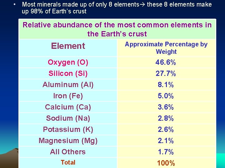  • Most minerals made up of only 8 elements these 8 elements make