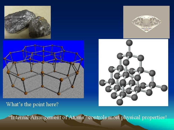 What’s the point here? “Internal Arrangement of Atoms” controls most physical properties! 