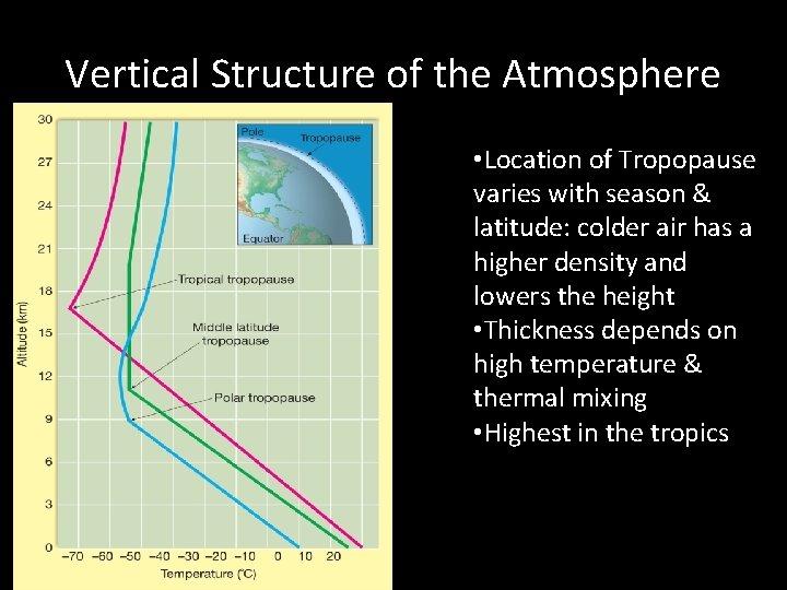 Vertical Structure of the Atmosphere • Location of Tropopause varies with season & latitude:
