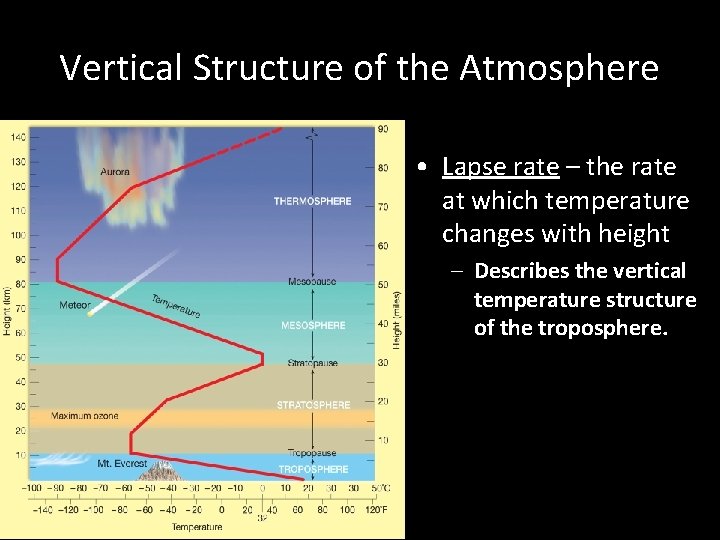 Vertical Structure of the Atmosphere • Lapse rate – the rate at which temperature