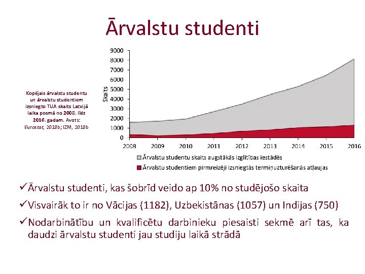 Ārvalstu studenti Kopējais ārvalstu studentu un ārvalstu studentiem izsniegto TUA skaits Latvijā laika posmā