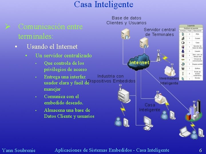 Casa Inteligente Ø Comunicación entre terminales: • Usando el Internet • Un servidor centralizado