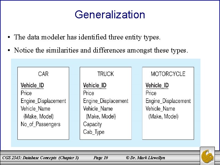 Generalization • The data modeler has identified three entity types. • Notice the similarities