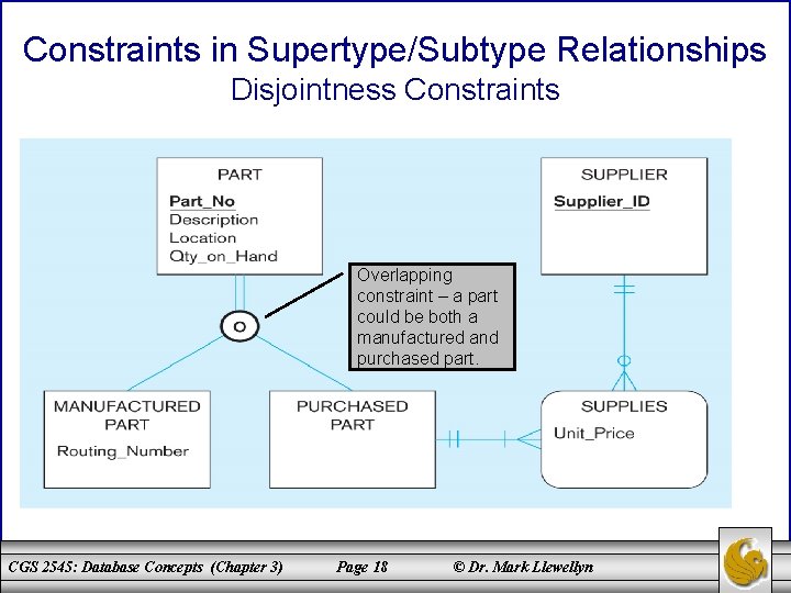 Constraints in Supertype/Subtype Relationships Disjointness Constraints Overlapping constraint – a part could be both