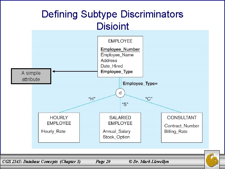 Defining Subtype Discriminators Disjoint A simple attribute CGS 2545: Database Concepts (Chapter 3) Page