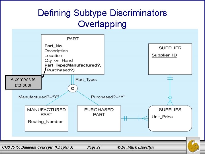 Defining Subtype Discriminators Overlapping A composite attribute CGS 2545: Database Concepts (Chapter 3) Page