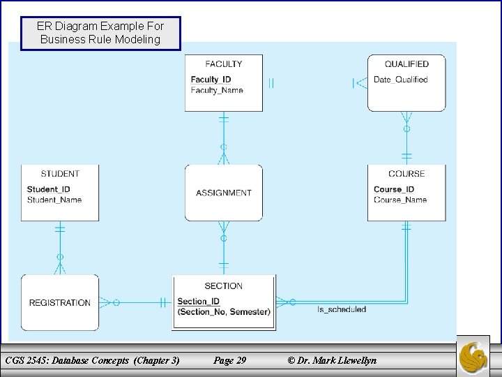 ER Diagram Example For Business Rule Modeling CGS 2545: Database Concepts (Chapter 3) Page