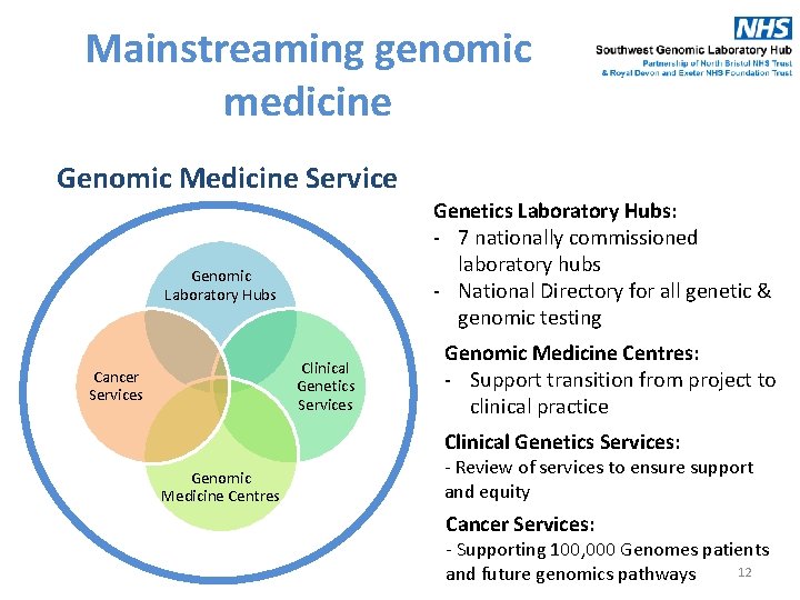 Mainstreaming genomic medicine Genomic Medicine Service Genomic Laboratory Hubs Clinical Genetics Services Cancer Services