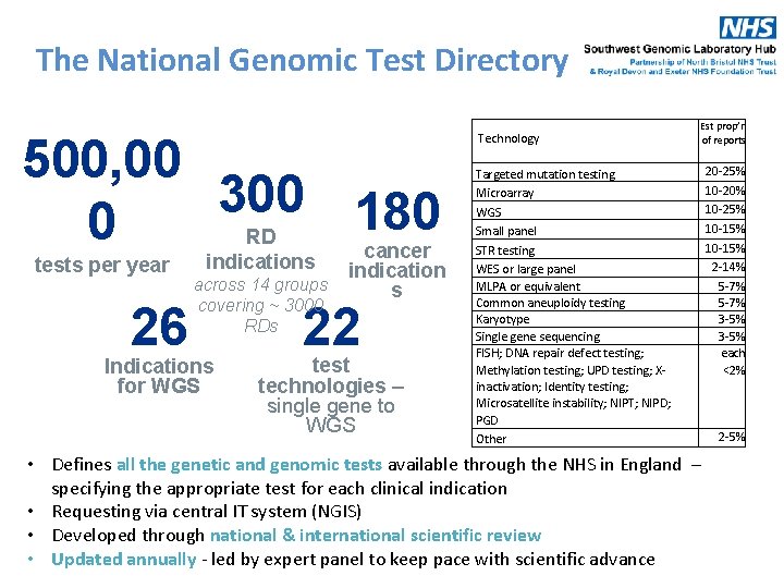 The National Genomic Test Directory 500, 00 300 180 0 tests per year 26