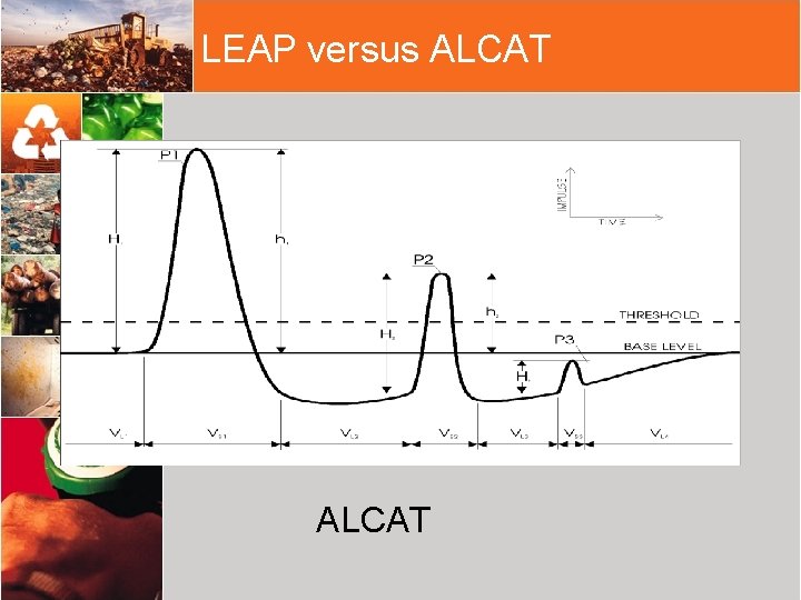 LEAP versus ALCAT 