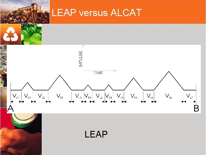 LEAP versus ALCAT LEAP 