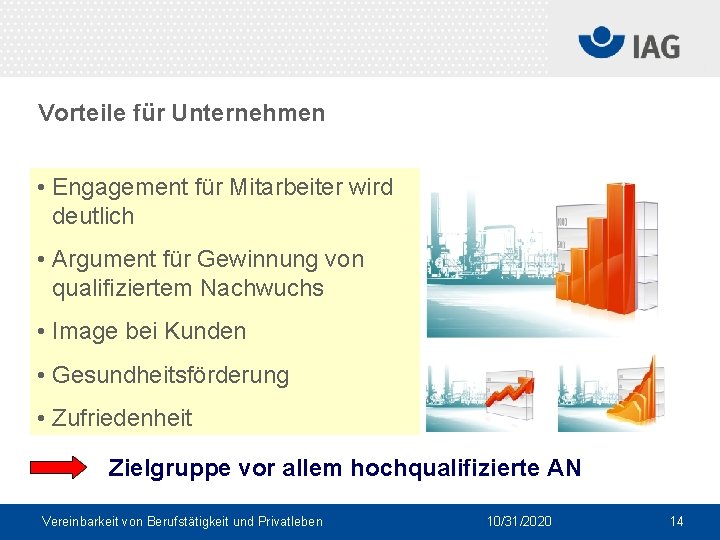 Vorteile für Unternehmen • Engagement für Mitarbeiter wird deutlich • Argument für Gewinnung von