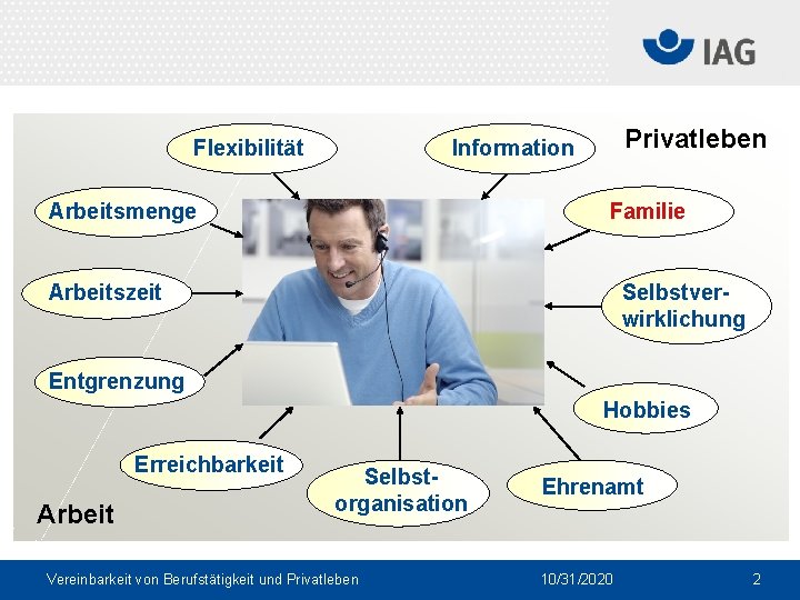 Flexibilität Privatleben Information Arbeitsmenge Familie Arbeitszeit Selbstverwirklichung Entgrenzung Hobbies Erreichbarkeit Arbeit Selbstorganisation Vereinbarkeit von