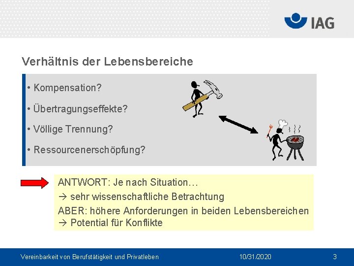 Verhältnis der Lebensbereiche • Kompensation? • Übertragungseffekte? • Völlige Trennung? • Ressourcenerschöpfung? ANTWORT: Je