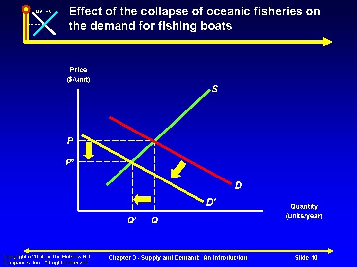 MB MC Effect of the collapse of oceanic fisheries on the demand for fishing
