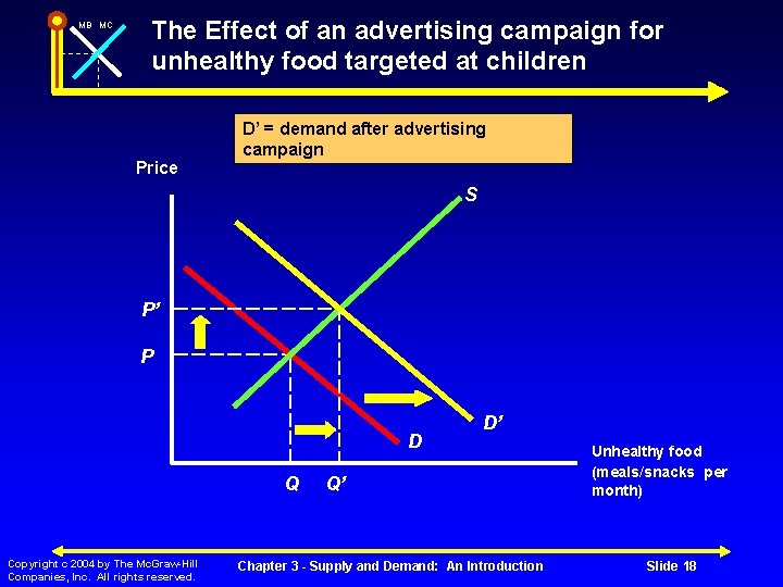 MB MC The Effect of an advertising campaign for unhealthy food targeted at children