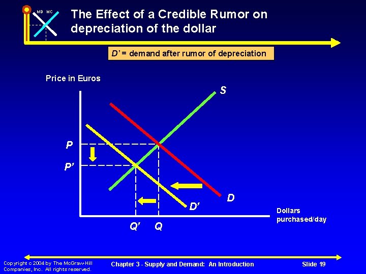 MB MC The Effect of a Credible Rumor on depreciation of the dollar D’