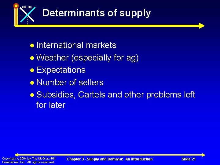 MB MC Determinants of supply International markets Weather (especially for ag) Expectations Number of