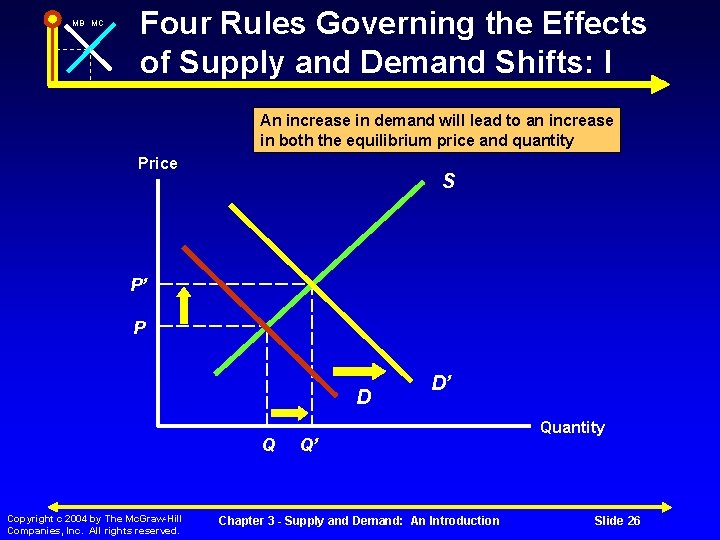 MB MC Four Rules Governing the Effects of Supply and Demand Shifts: I An