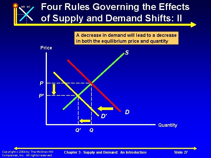 MB MC Four Rules Governing the Effects of Supply and Demand Shifts: II A