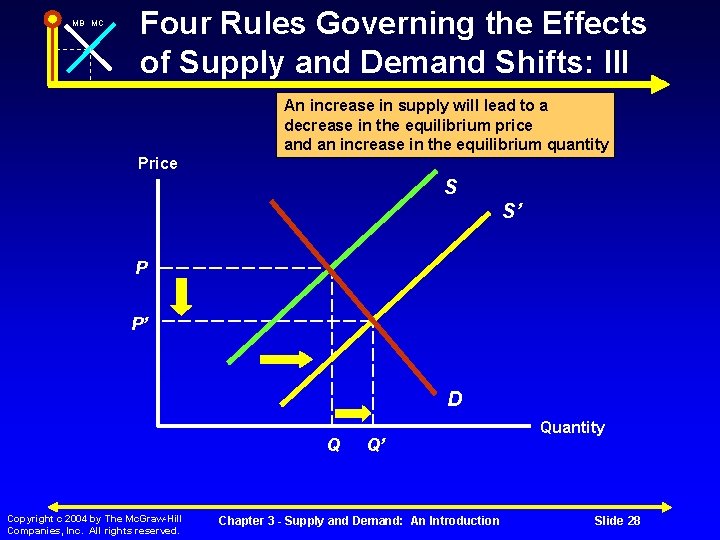 MB MC Four Rules Governing the Effects of Supply and Demand Shifts: III An