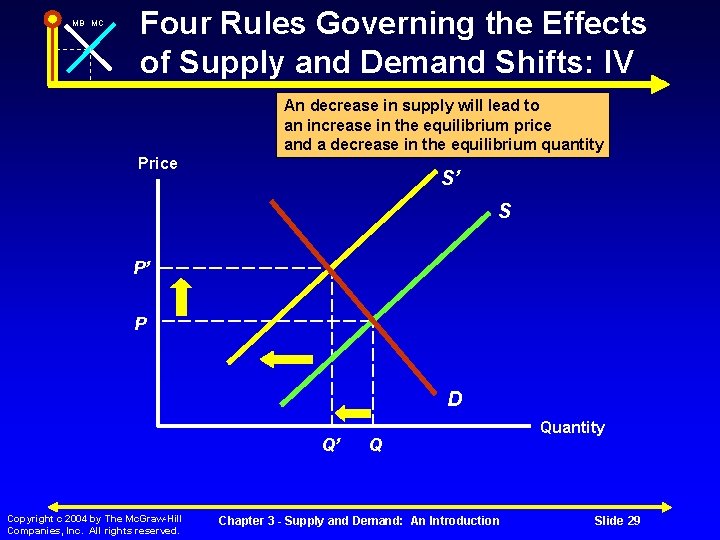 MB MC Four Rules Governing the Effects of Supply and Demand Shifts: IV An