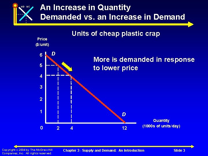 MB MC An Increase in Quantity Demanded vs. an Increase in Demand Units of
