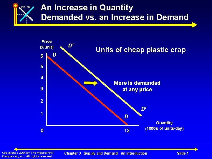 MB MC An Increase in Quantity Demanded vs. an Increase in Demand Price ($/unit)