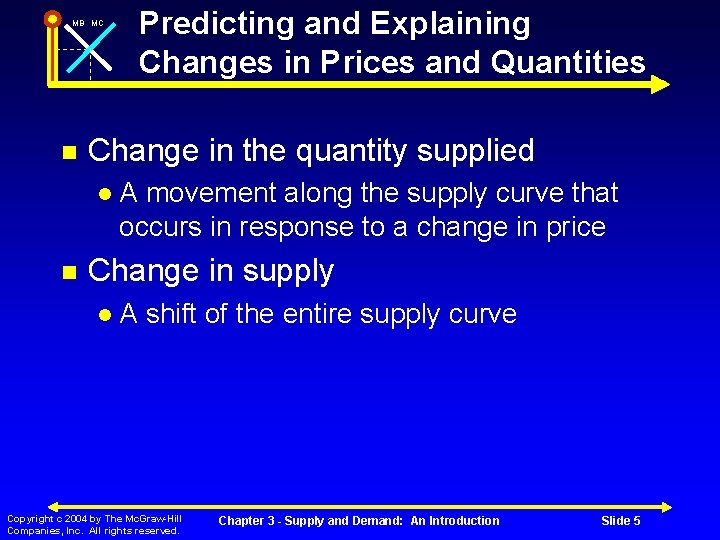 Predicting and Explaining Changes in Prices and Quantities MB MC Change in the quantity
