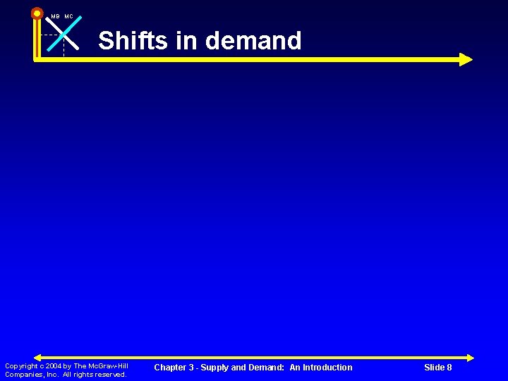 MB MC Shifts in demand Copyright c 2004 by The Mc. Graw-Hill Companies, Inc.