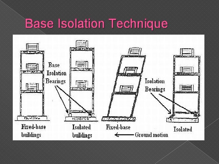 Base Isolation Technique 