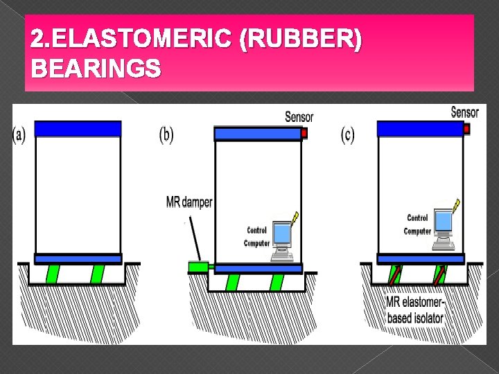 2. ELASTOMERIC (RUBBER) BEARINGS 