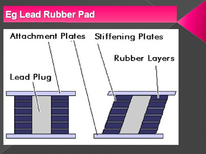 Eg Lead Rubber Pad 