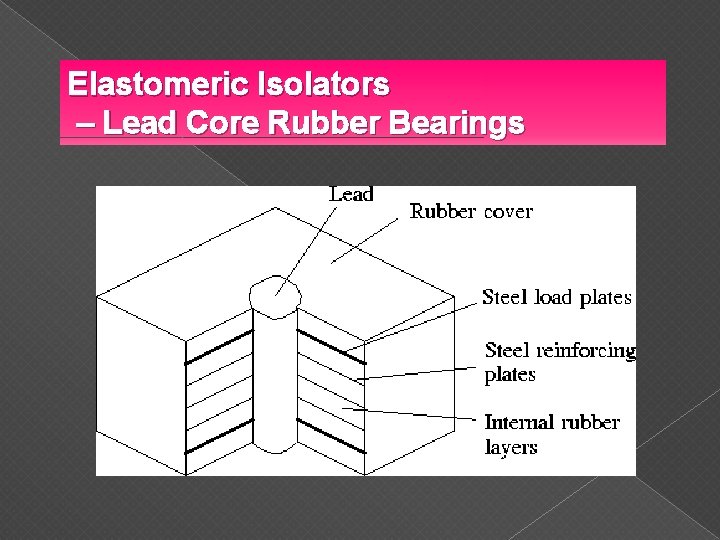 Elastomeric Isolators – Lead Core Rubber Bearings 