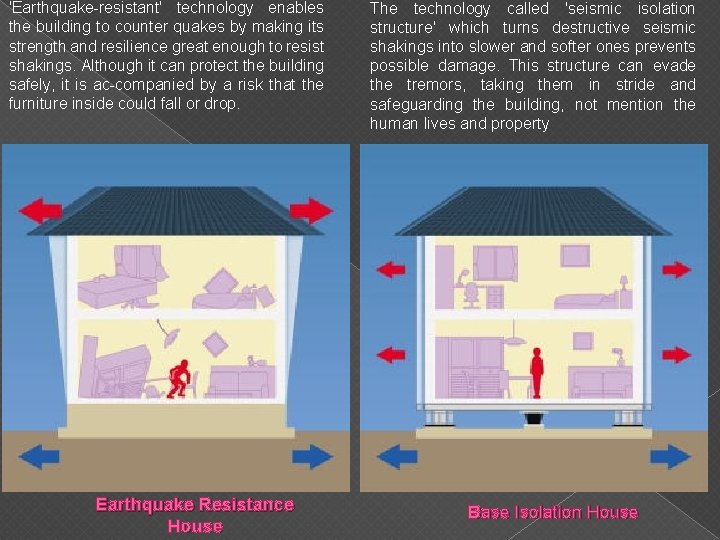 'Earthquake-resistant' technology enables the building to counter quakes by making its strength and resilience