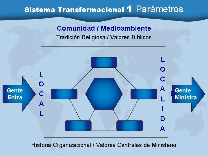 Sistema Transformacional 1 Parámetros Comunidad / Medioambiente Tradición Religiosa / Valores Bíblicos Gente Entra