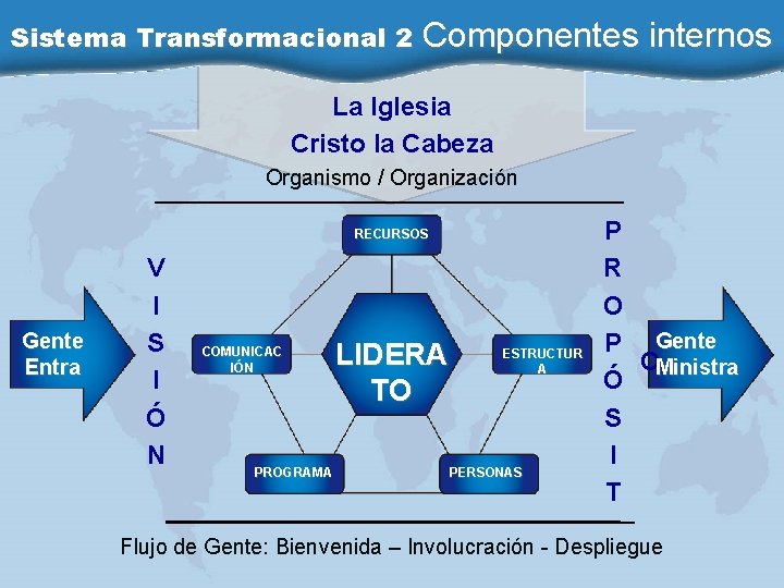 Sistema Transformacional 2 Componentes internos La Iglesia Cristo la Cabeza Organismo / Organización RECURSOS