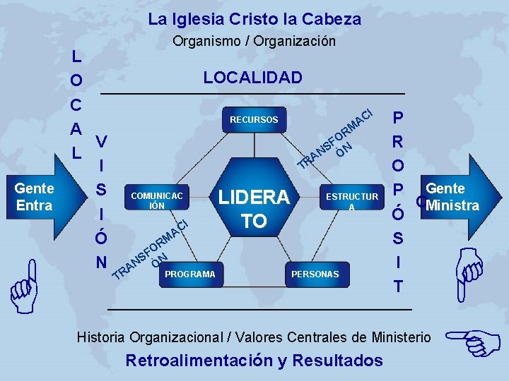 La Iglesia Cristo la Cabeza I AC RECURSOS RM FO S N ÓN A