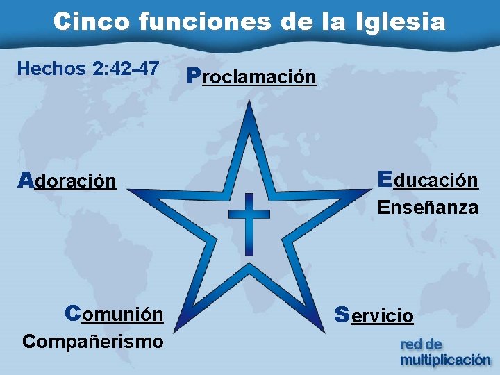 Cinco funciones de la Iglesia Hechos 2: 42 -47 Adoración Proclamación Educación Enseñanza Comunión