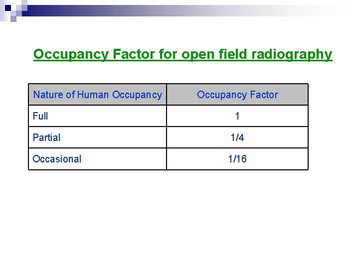 Occupancy Factor for open field radiography Nature of Human Occupancy Full Occupancy Factor 1