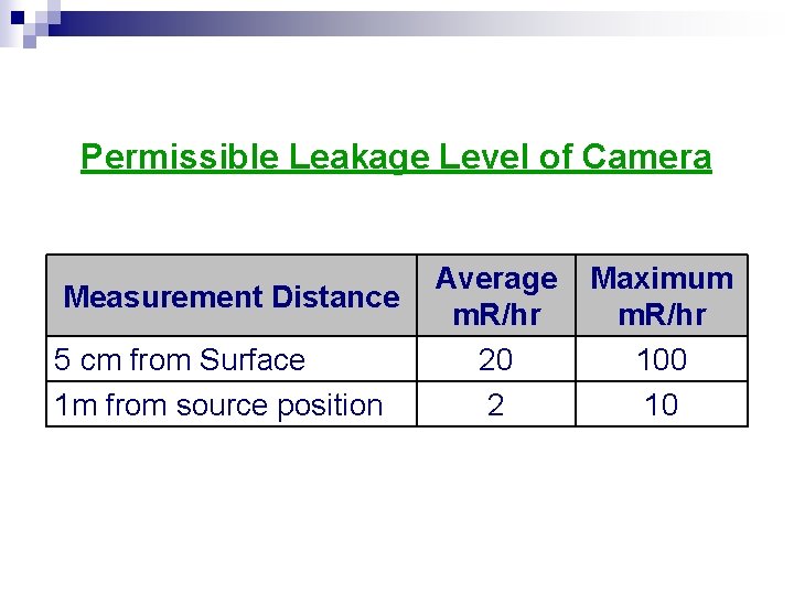 Permissible Leakage Level of Camera Measurement Distance 5 cm from Surface 1 m from