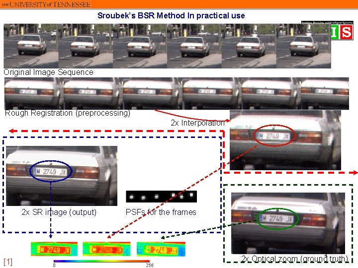 Sroubek’s BSR Method In practical use Original Image Sequence Rough Registration (preprocessing) 2 x