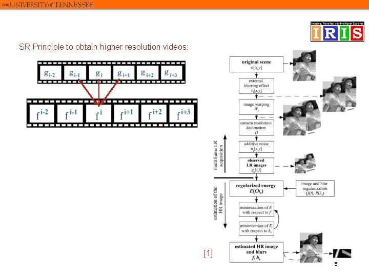 SR Principle to obtain higher resolution videos: [1] 5 