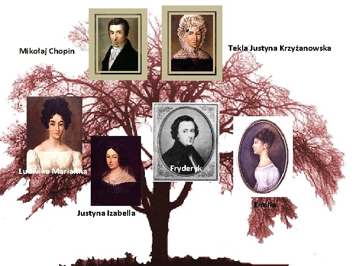 Tekla Justyna Krzyżanowska Mikołaj Chopin Ludwika Marianna Justyna Izabella Fryderyk Emilia 