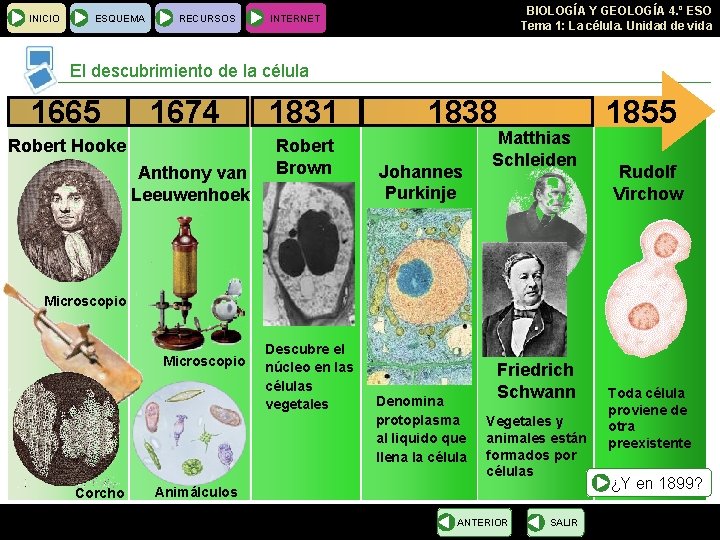 INICIO ESQUEMA RECURSOS BIOLOGÍA Y GEOLOGÍA 4. º ESO Tema 1: La célula. Unidad