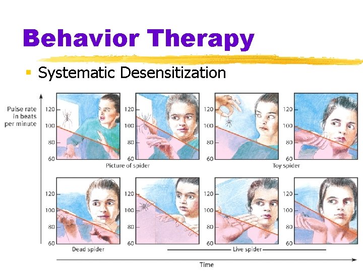 Behavior Therapy § Systematic Desensitization 